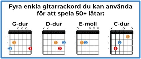 Gitarr ackord låtar